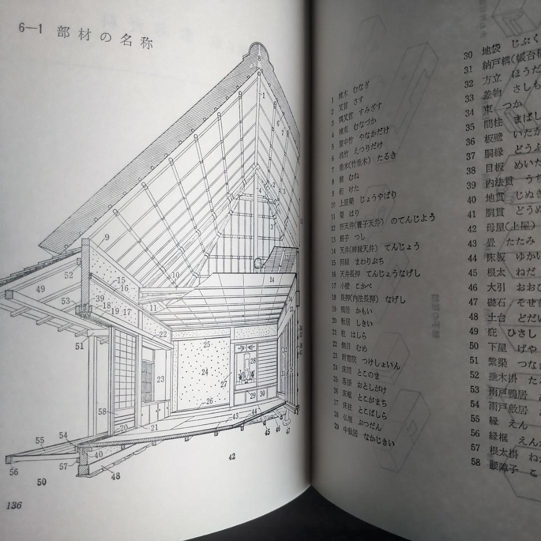 民家のみかた調べかた