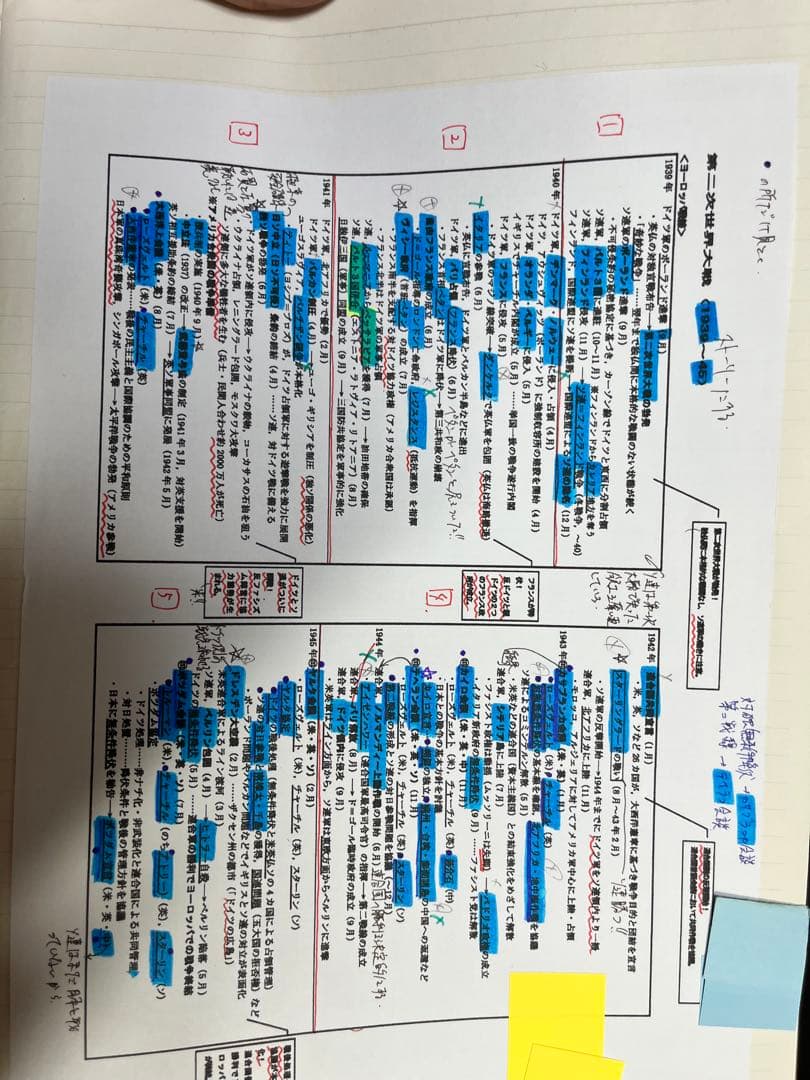 河合塾世界史　沼田英之先生の講義ノート　早慶