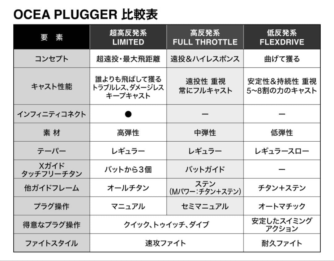オシアプラッガー フレックスドライブ 77MH