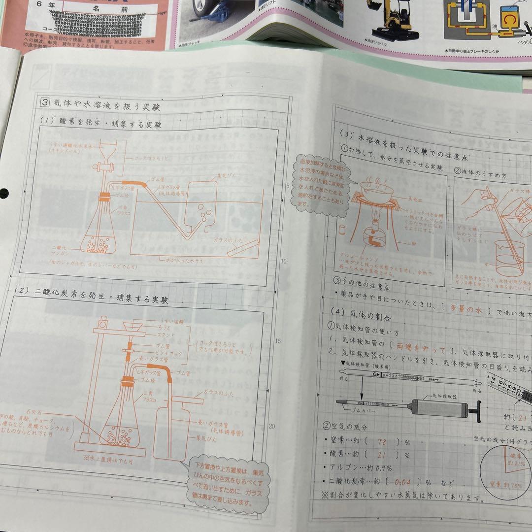 ㉑な　サピックス　ディリーサピックス　SAPIX 6年　理科　テキスト　一年分