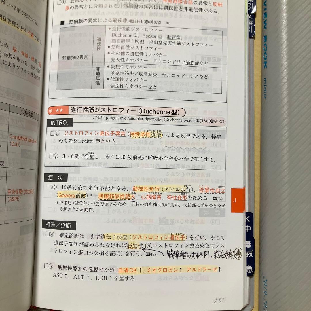 CBT 医師国家試験レビューブック内科・外科　マイナー　2冊セット