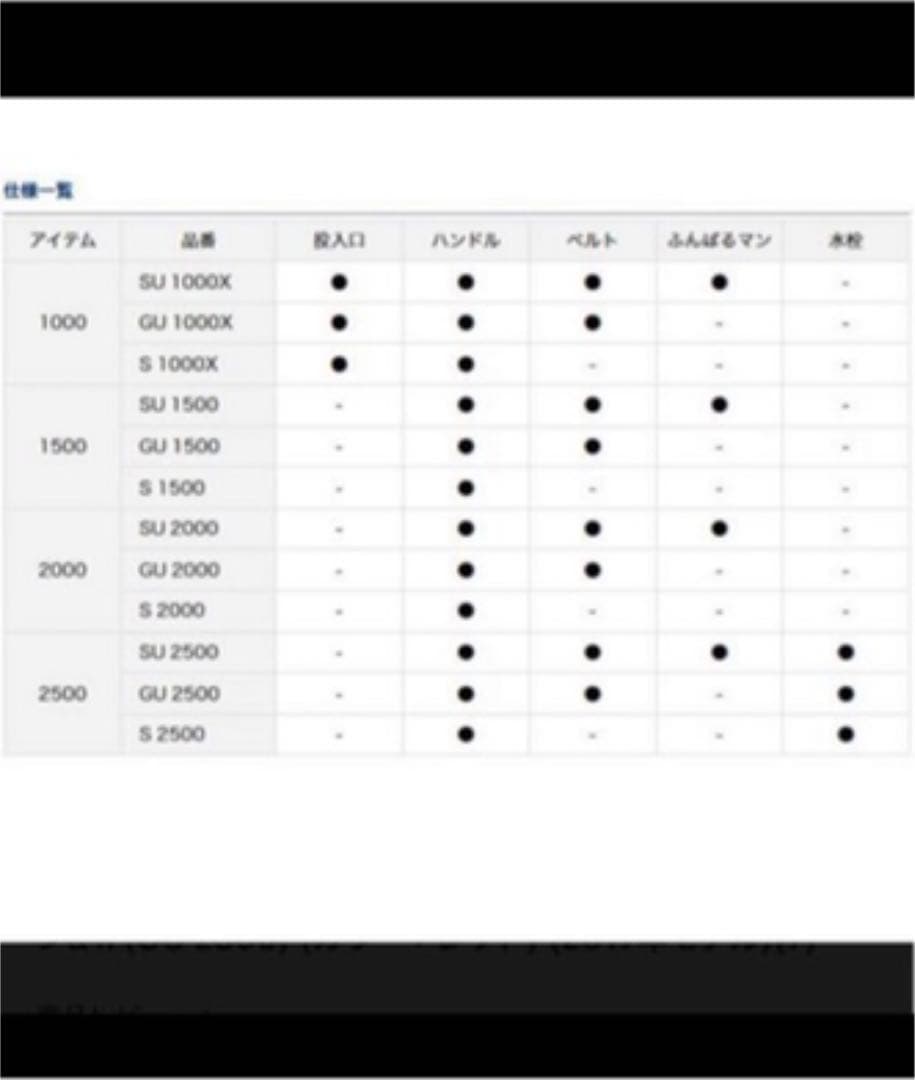 ダイワ DAIWA クーラーボックス　20L GU