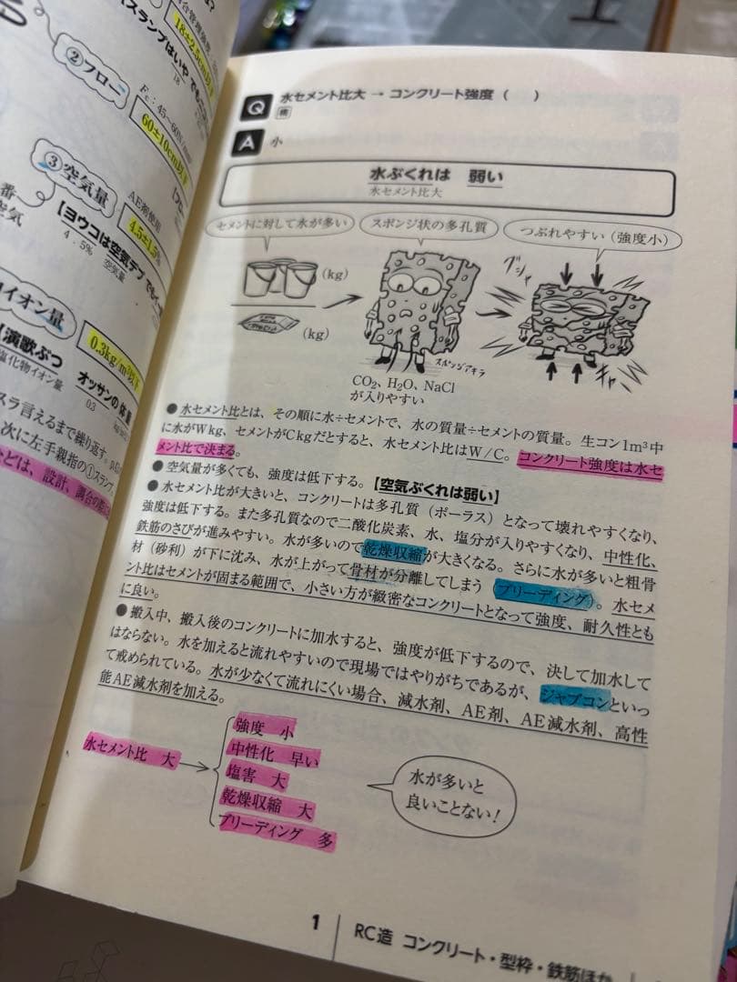 1級建築士試験対策教材 2024年版セット　日建学院・総合資格学院