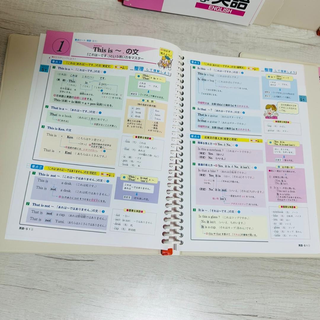 ☆【未使用】ファーストマニュアルa 5教科 基礎編＋実践編 合計20冊